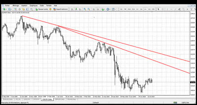 Tendance à la baisse