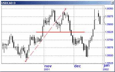 Figure en double sommet